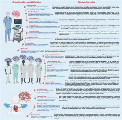 Cognitive biases in pediatric cardiac care